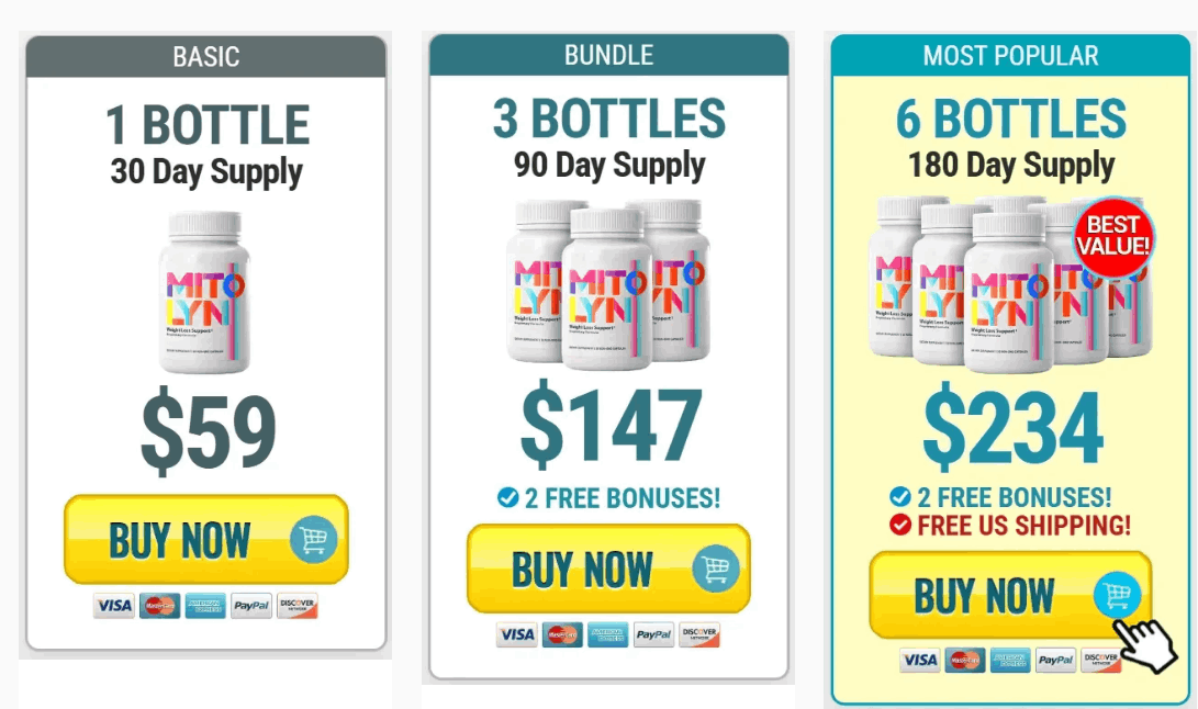 Mitolyn Pricing
